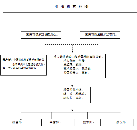 组织机构.png